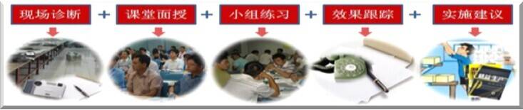 7S培訓(xùn)方式