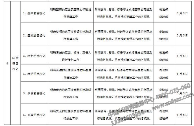 企業(yè)目視化管理實(shí)施計(jì)劃