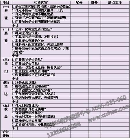 工廠現場診斷用5S檢查表