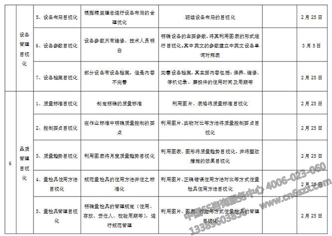 企業(yè)目視化管理實(shí)施計(jì)劃