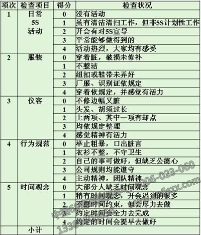 5S素養(yǎng)檢查表