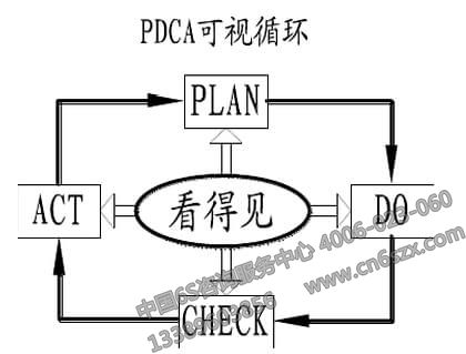 企業(yè)目視化管理實(shí)施計(jì)劃