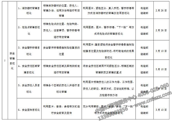 企業(yè)目視化管理實(shí)施計(jì)劃
