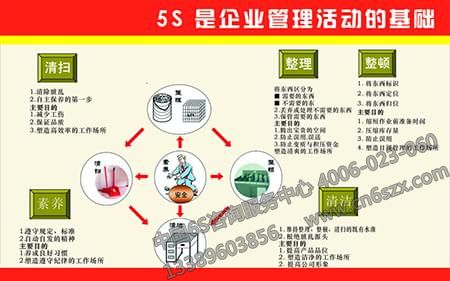 企業(yè)5S管理之如何做好5S