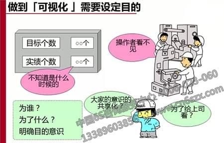 車間看板管理之管理看板在現(xiàn)場中的運用