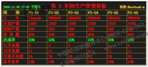 車間可視化管理業(yè)務(wù)重點(diǎn)