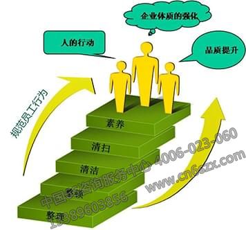 5S管理如何長期堅(jiān)持下去