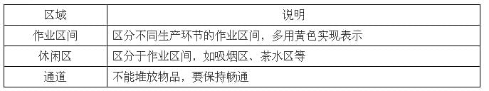 服裝廠生產(chǎn)現(xiàn)場(chǎng)目視管理之分區(qū)管理