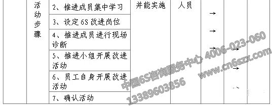 企業(yè)實(shí)施6S現(xiàn)場(chǎng)管理表格參考