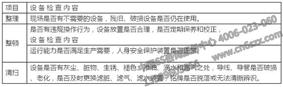 詳解企業(yè)6S管理推行精要