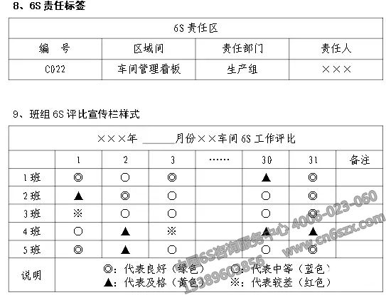 企業(yè)實(shí)施6S現(xiàn)場(chǎng)管理表格參考