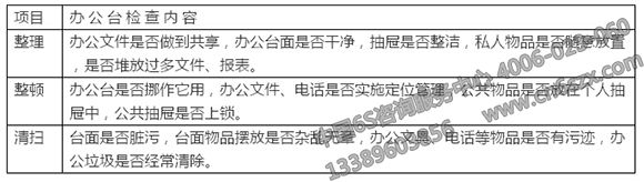 詳解企業(yè)6S管理推行精要