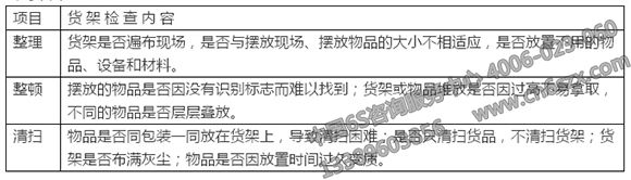 詳解企業(yè)6S管理推行精要
