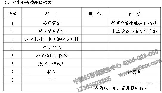 企業(yè)實(shí)施6S現(xiàn)場(chǎng)管理表格參考