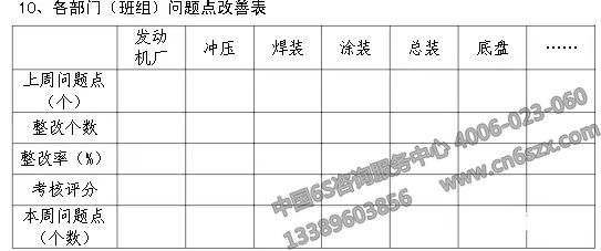 企業(yè)實(shí)施6S現(xiàn)場(chǎng)管理表格參考