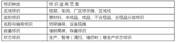 詳解企業(yè)6S管理推行精要