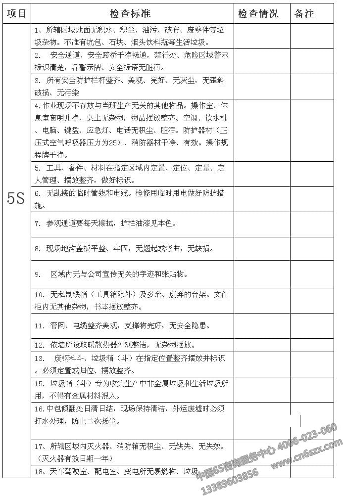 煉鋼廠5S管理實施技巧