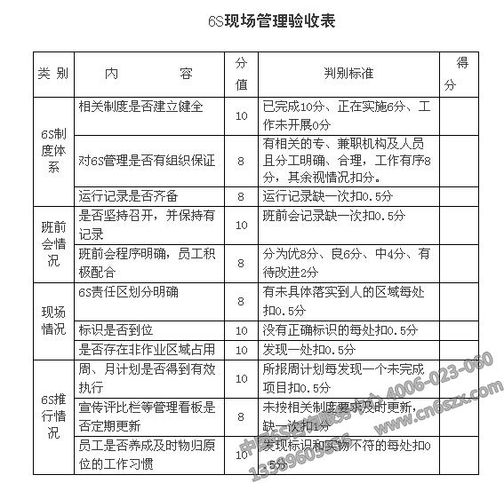 企業(yè)實(shí)施6S現(xiàn)場(chǎng)管理表格參考