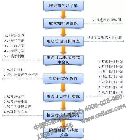 詳解7S管理三要素：安全、節(jié)約、素養(yǎng)