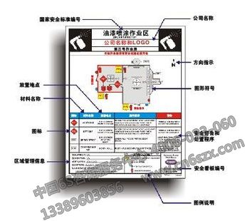 【安全消防目視化】噴涂作業(yè)安全目視化設計