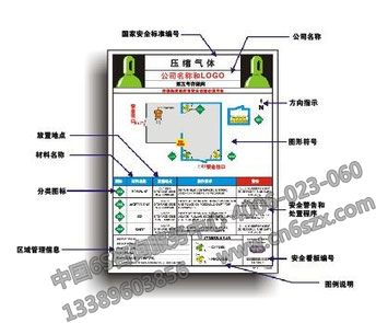 【安全消防目視化】壓縮氣體安全目視化設(shè)計(jì)