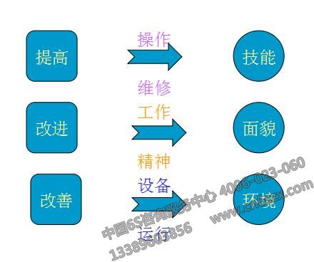 TPM管理活動(dòng)基礎(chǔ)知識(shí)
