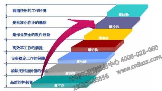 精益6S管理