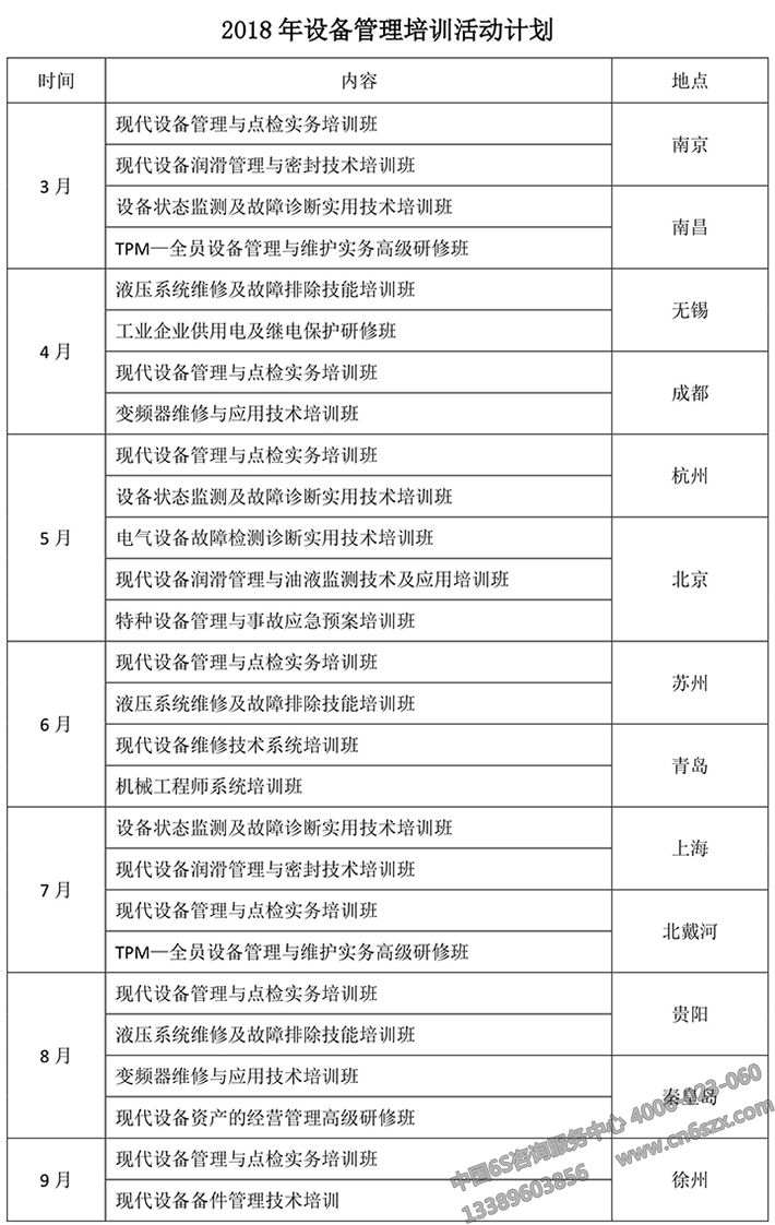 2018年設(shè)備管理公開課計劃