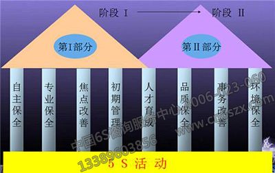 5S活動(dòng)