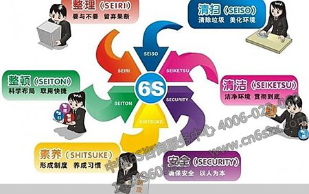 6S管理內(nèi)容
