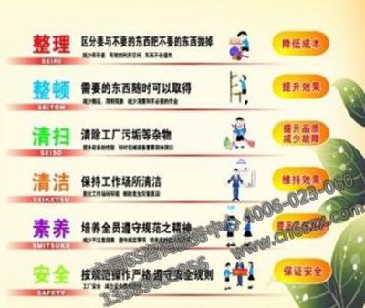 6S管理內(nèi)容和作用