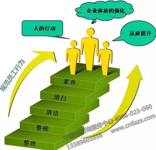 6S管理制度應該如何制定