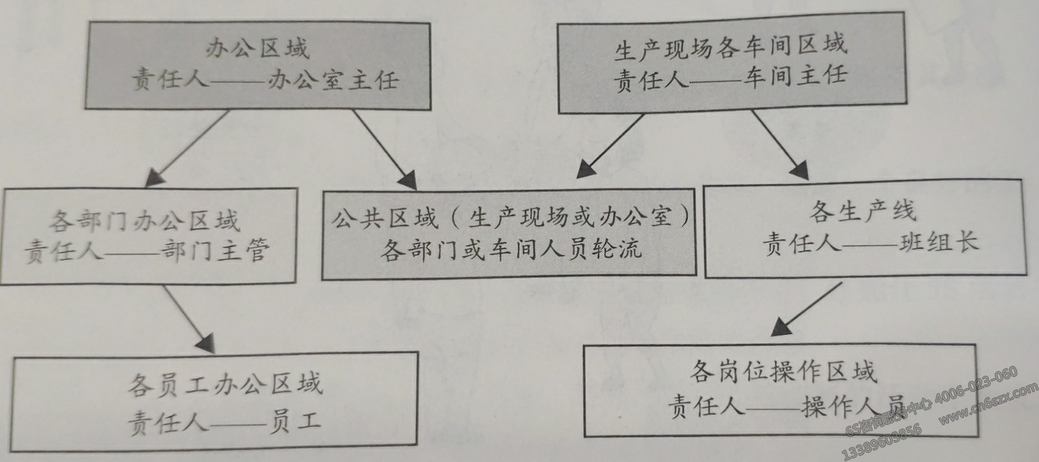 責(zé)任人區(qū)域劃分方法.png