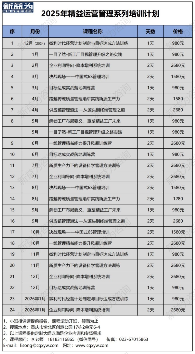精益實訓(xùn)基地2025年公開課計劃表